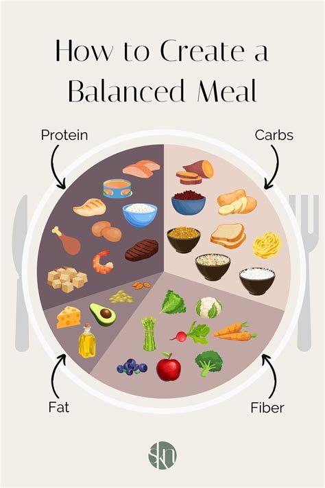 Creating a Balanced Diet Menu