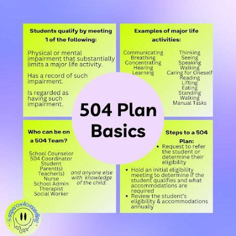 Creating a Customized 504 Plan