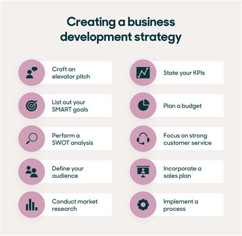 Creating a Customized Development Strategy