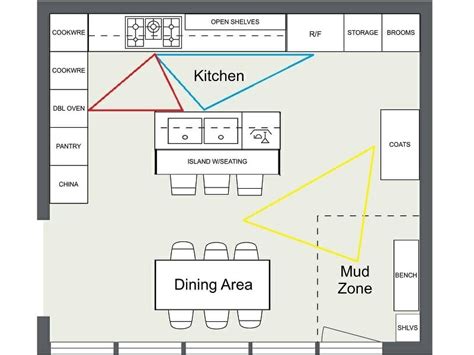 Creating a Functional 6x6 Kitchen Layout