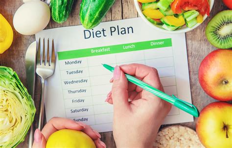 Creating a Personalized Diet Chart
