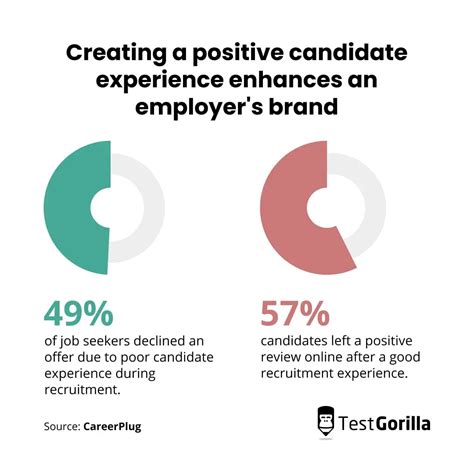 Creating a Positive Candidate Experience