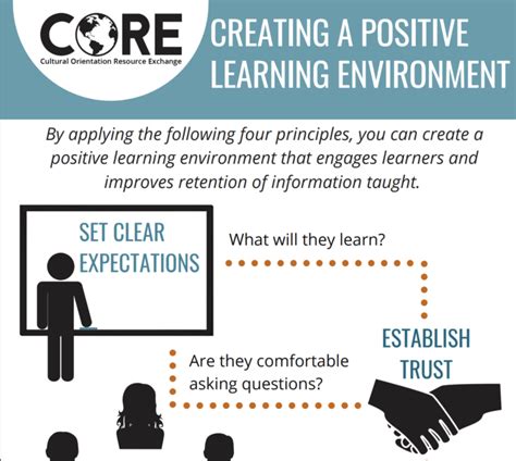 Creating a Positive Learning Environment