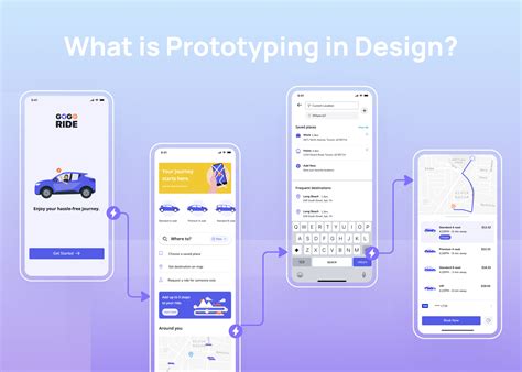 Creating a Prototype