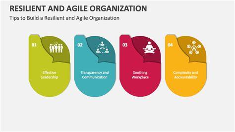 Creating a Resilient and Agile Organization