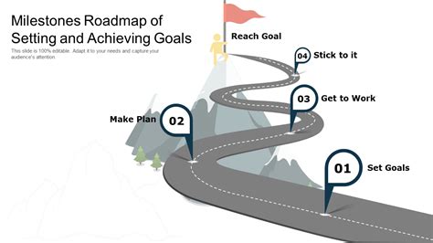 Creating a Roadmap to Success