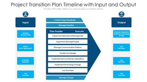 Creating a Seamless Transition Plan
