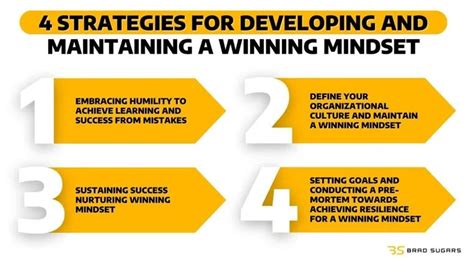 Creating a Winning Mindset
