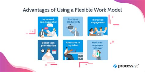 Creating a flexible work model