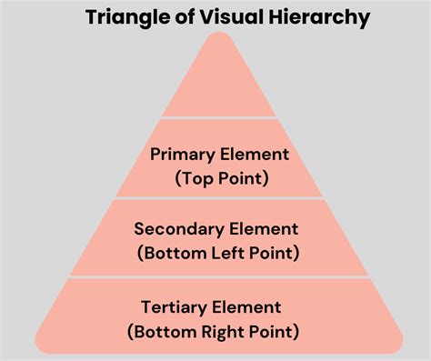 Creating a visual-hierarchy