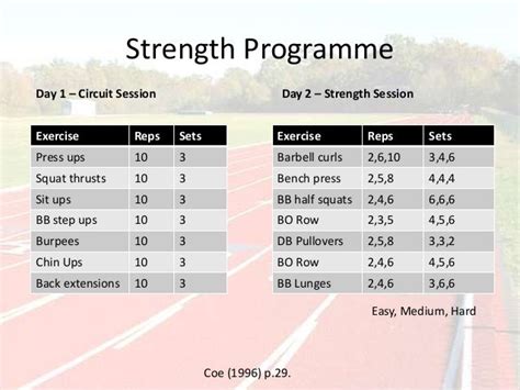 Creating an 800m Strength Training Program