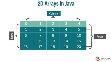 Creating an Array