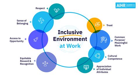 Creating an Inclusive Environment