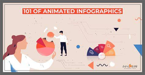 Creating an Infographic Animation
