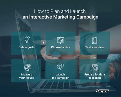Interactive marketing strategy