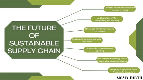 Creating clean supply chains