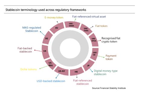 Creating consistent regulation across markets