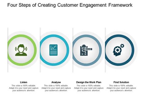 Creating customer engagement