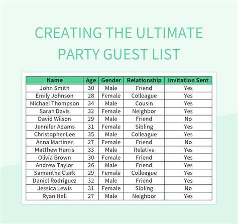 Creating the Guest List