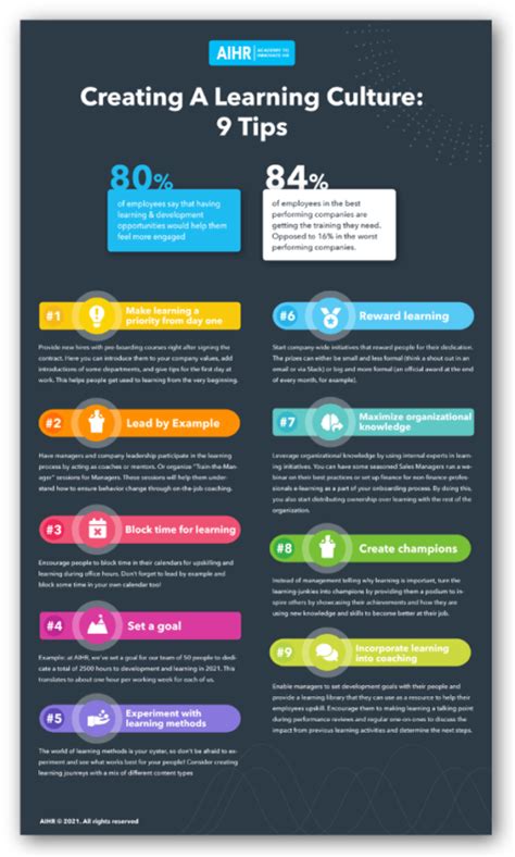 Creating the right culture