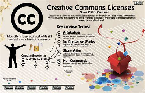 Creative Commons Content