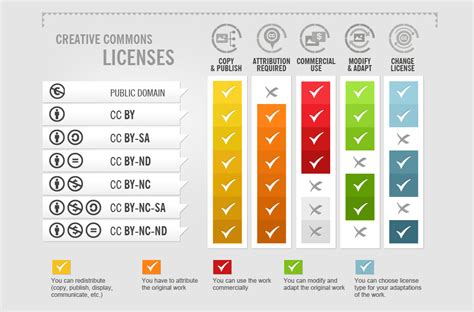 Creative Commons licenses