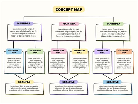 7 Creative Examples of Concept Maps for Teachers EdrawMind