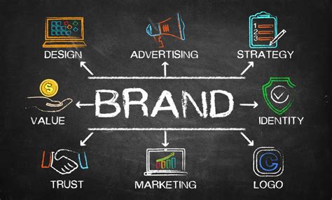 Creative Marketing and Branding Strategies