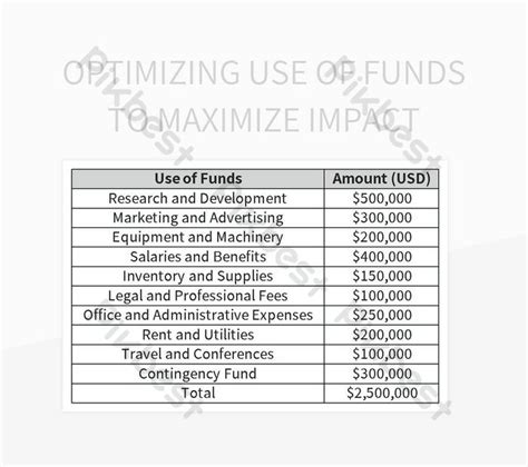 Creative Solutions for Maximizing Fund Utility
