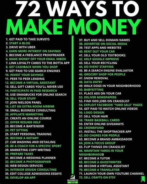 Creative Ways to Make Money Fast