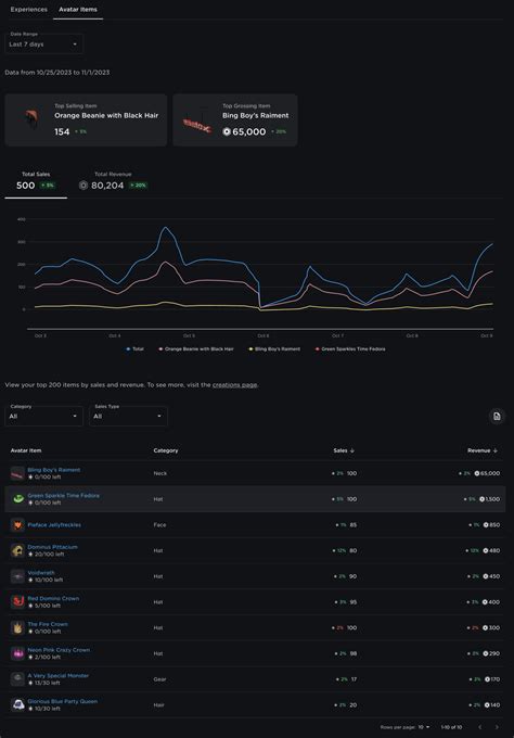 Creator Analytics Terms of Use – Roblox Support