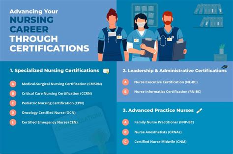 Credentials