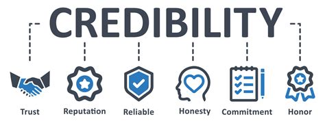 Credibility and Reputation