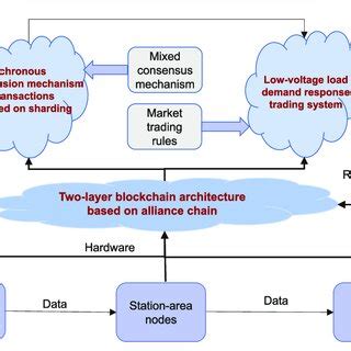 credible reference system