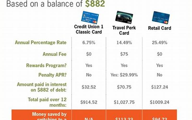 Credit Card Comparison