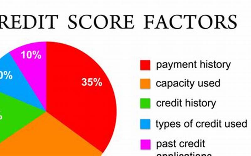 Credit Score System Works