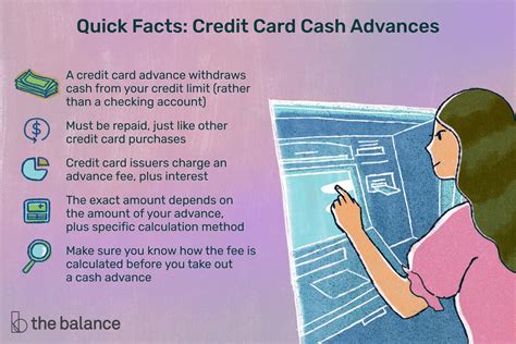 Credit Card Cash Advance Limit From Atm