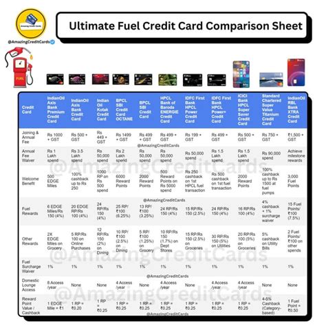 Comparing various credit card quotes on a digital screen