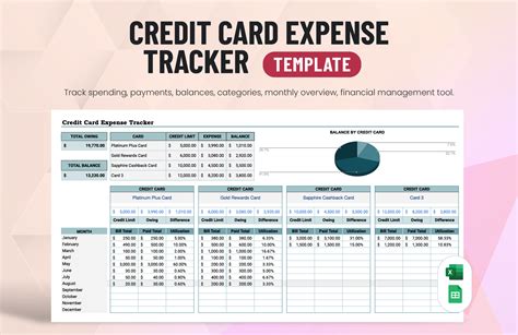 Credit Card Expense Notes Google Sheets