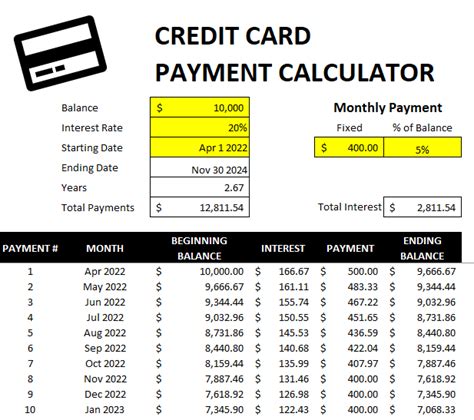 Unlock the Power of Financial Planning: Use Our Credit Card Interest Calculator Monthly Payment to Take Control of Your Finances!