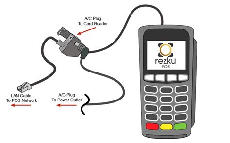Tips for setting up a credit card reader