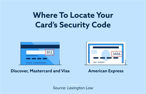 Secure credit card and lock icon
