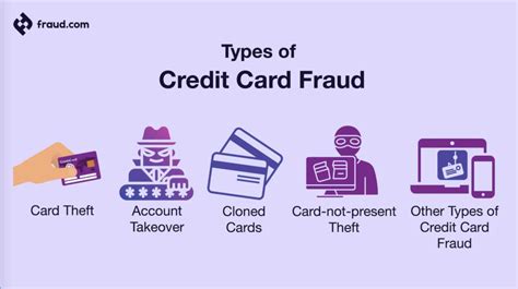 Close up of credit card chip security