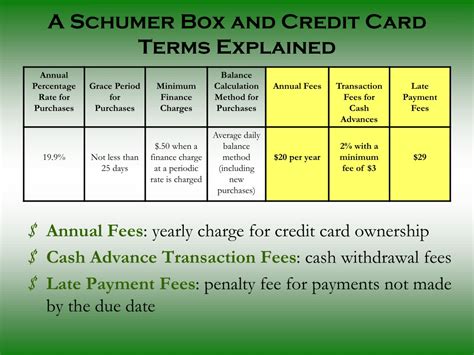 Explanation of credit card key terms