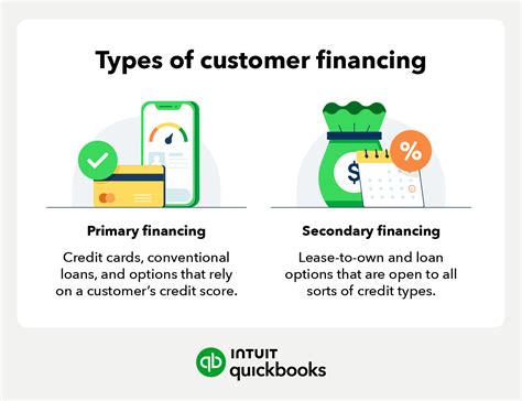 Credit Card and Store Financing Options