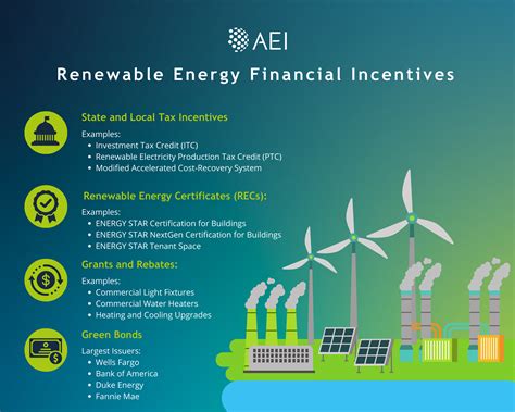 Renewable Energy Credits LyonLincoln Electric Cooperative, Inc