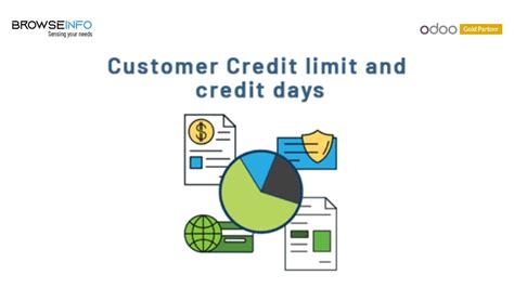 Credit Limit Management