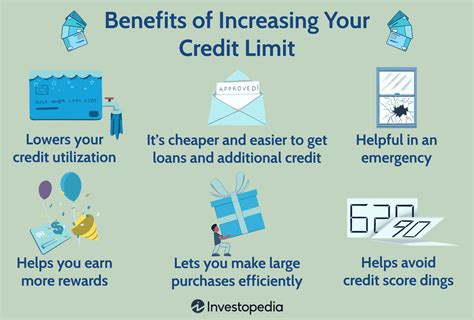 Credit One Credit Limit