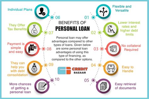 Credit Problem Personal Loan Options