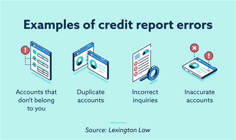 Credit Repair El Paso - Identifying Credit Report Errors